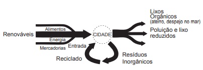 Banco de preguntas