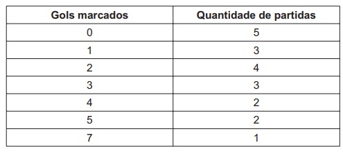 Banco de preguntas