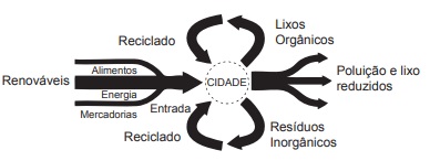 Banco de preguntas