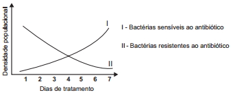 Banco de preguntas