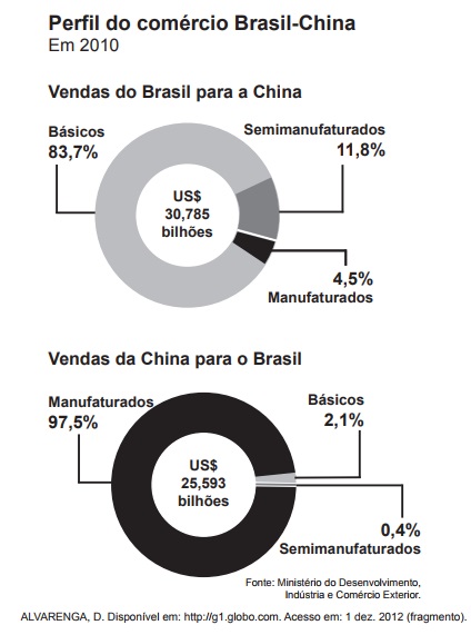 Banco de preguntas