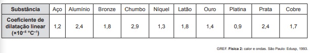 Banco de preguntas