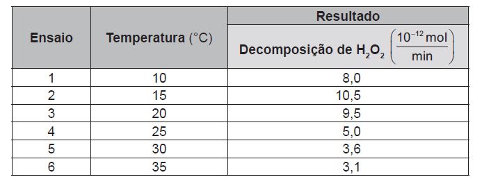 Banco de preguntas