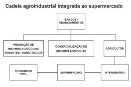 Banco de preguntas