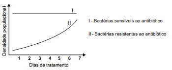 Banco de preguntas