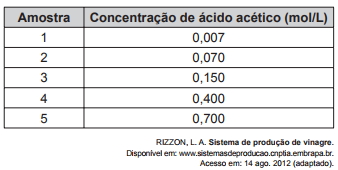 Banco de preguntas