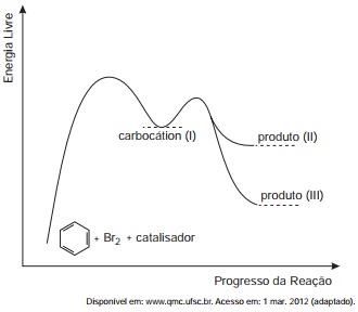Banco de preguntas