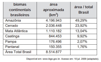 Banco de preguntas