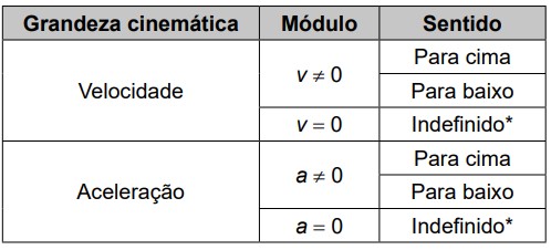 Banco de preguntas
