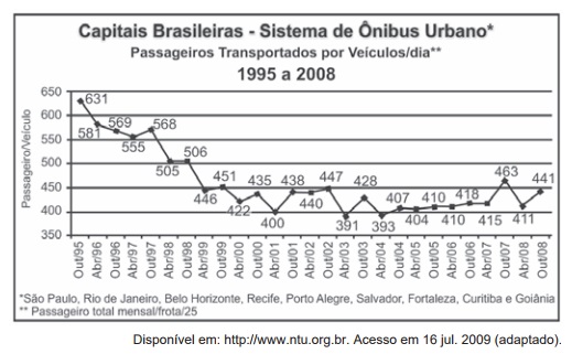Banco de preguntas