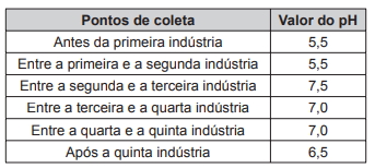 Banco de preguntas