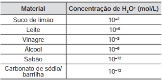 Banco de preguntas