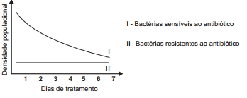 Banco de preguntas