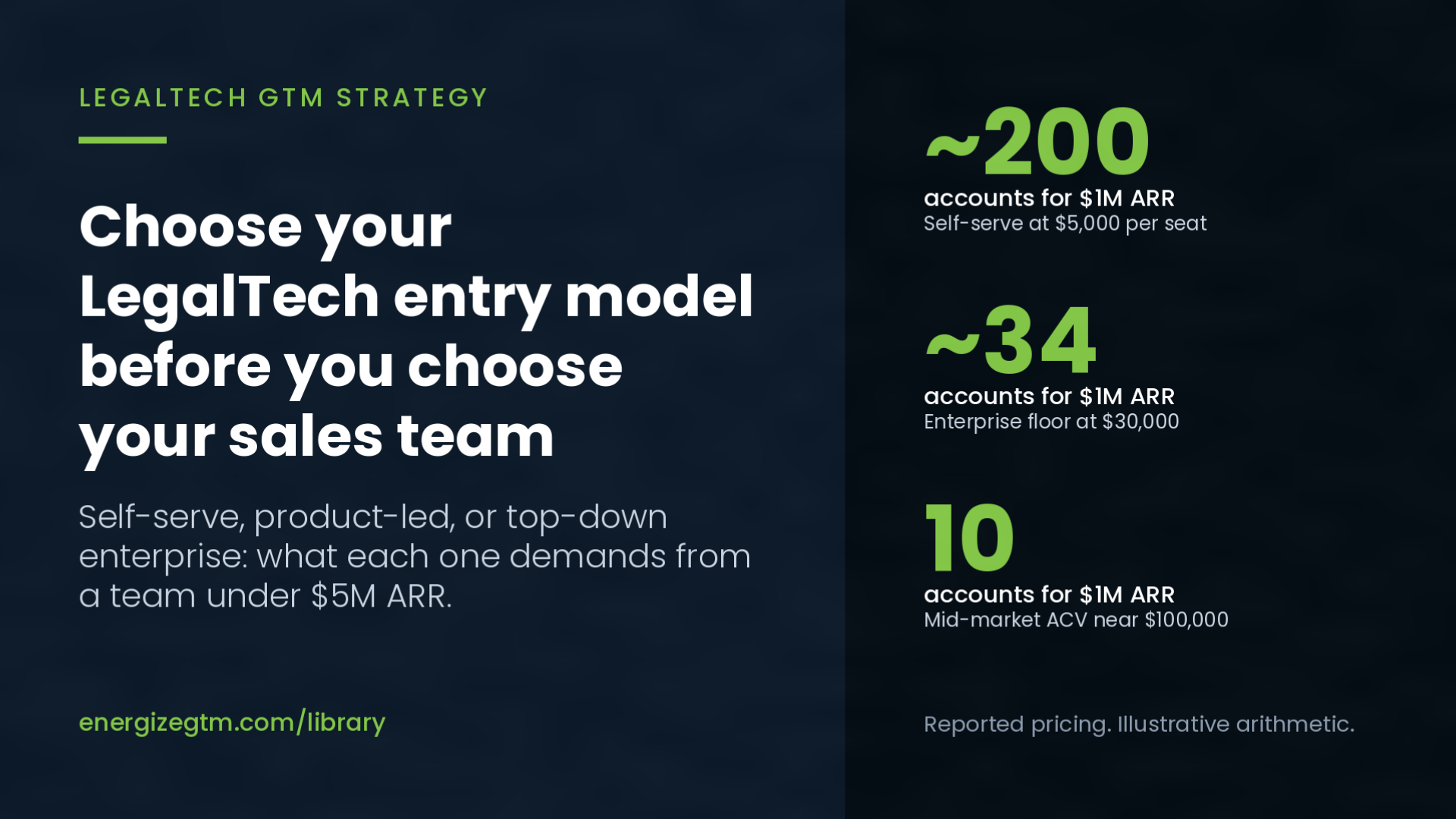 LegalTech Go-to-Market Strategy: Choosing Your Entry Model Against Harvey and Legora