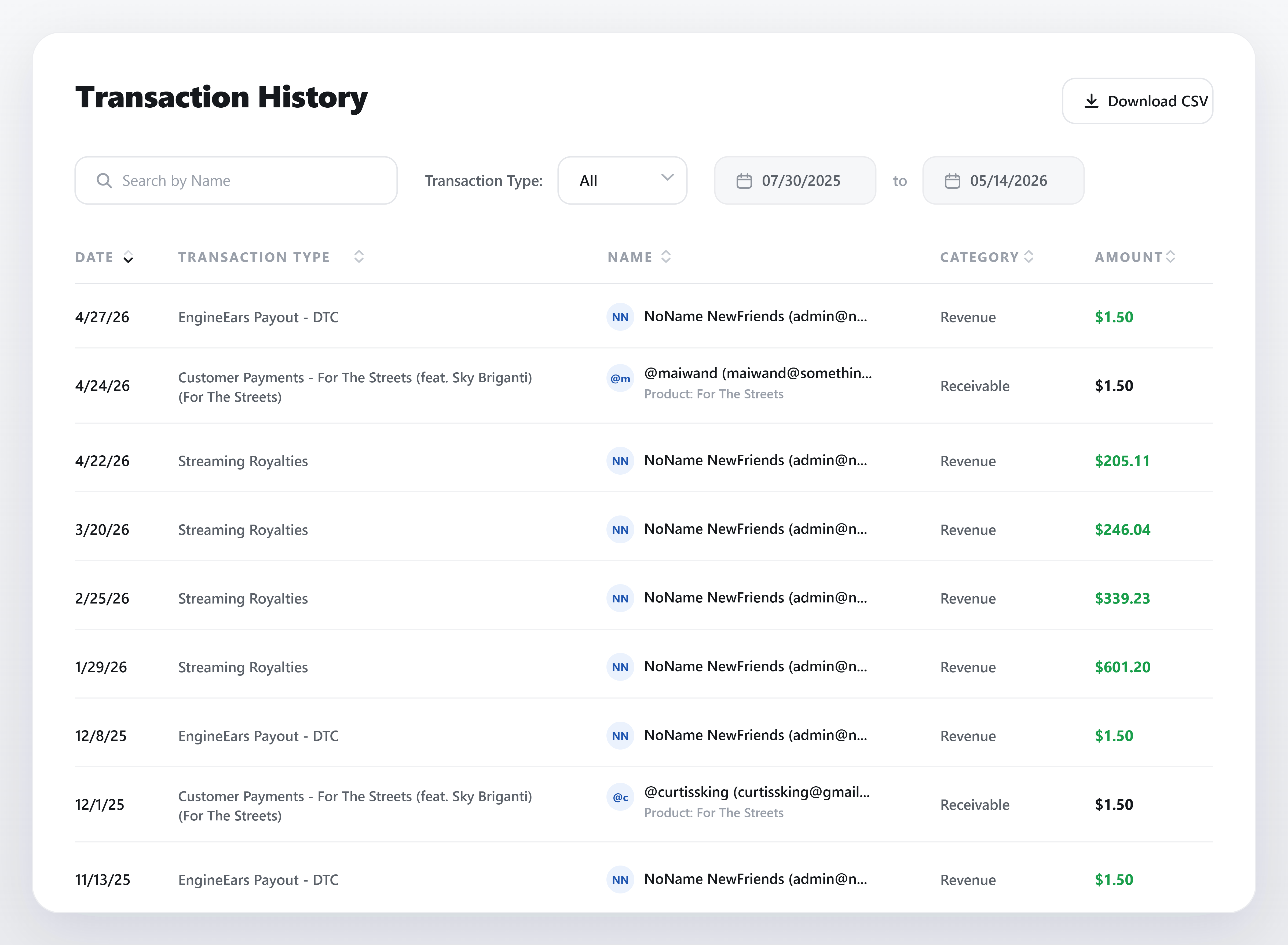 Artist transaction history