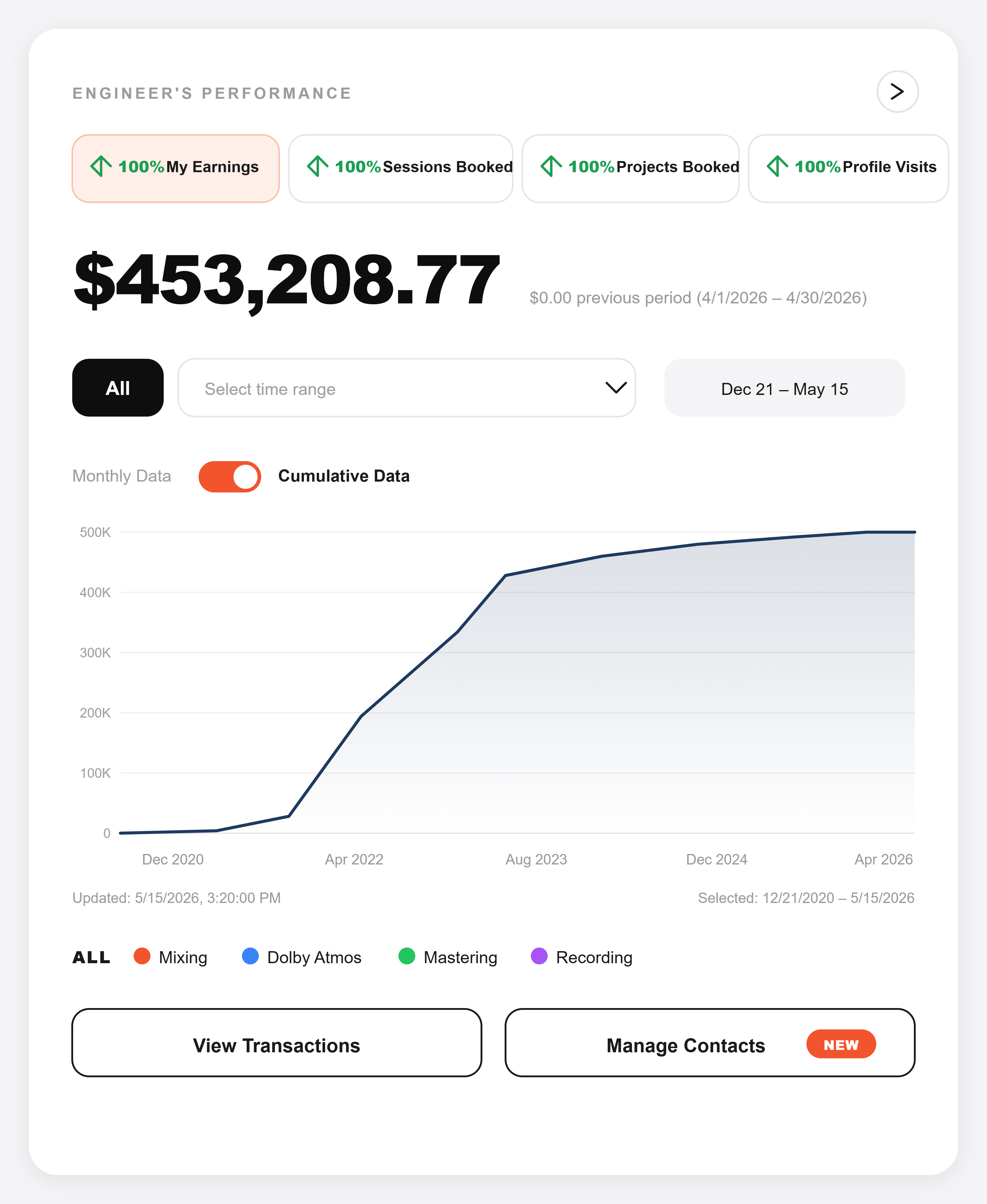 EngineEars engineer performance dashboard with earnings, sessions, and analytics