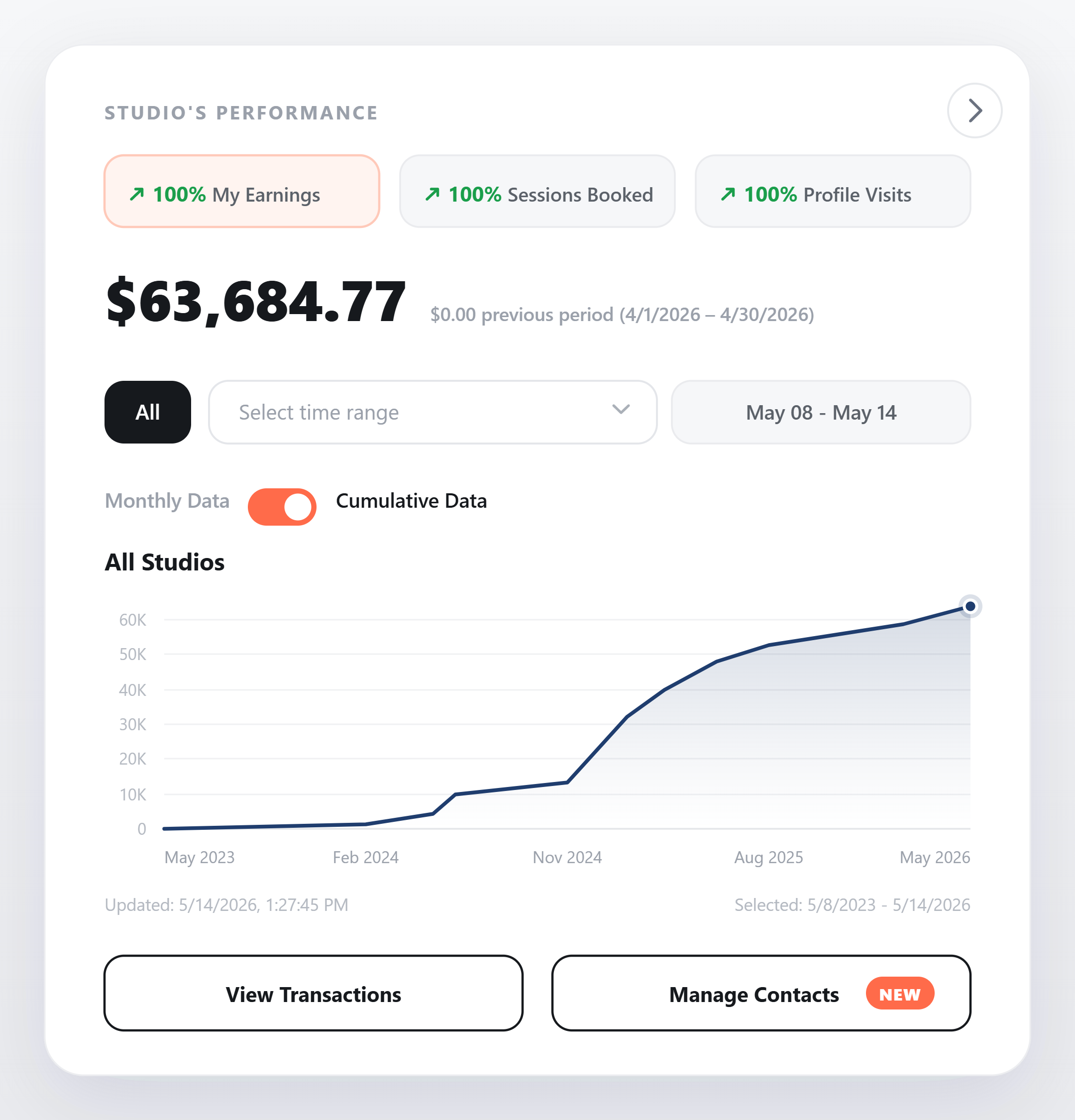 Studio performance and revenue analytics