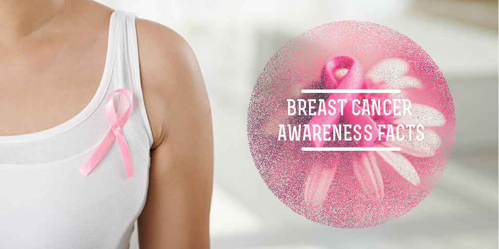 Breast Cancer Awareness Facts, Buy Medicine Online, Online Pharmacy Noida, Online Medicines, Buy Medicine Online Noida, Nearby Pharmacy, Purchase Medicine Online, GoMedii