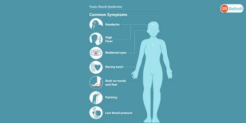 Toxic Shock Syndrome Treatment In India, Symptoms of Toxic Shock Syndrome, Causes of Toxic Shock Syndrome, Toxic Shock Syndrome Treatment, toxic shock syndrome treatment costs, Diagnosis for toxic shock syndrome treatment