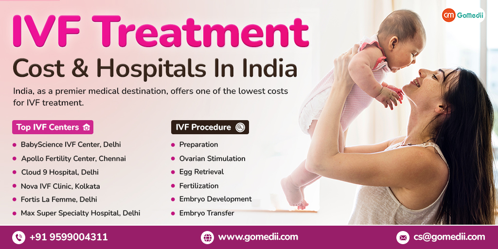IVF Treatment In India