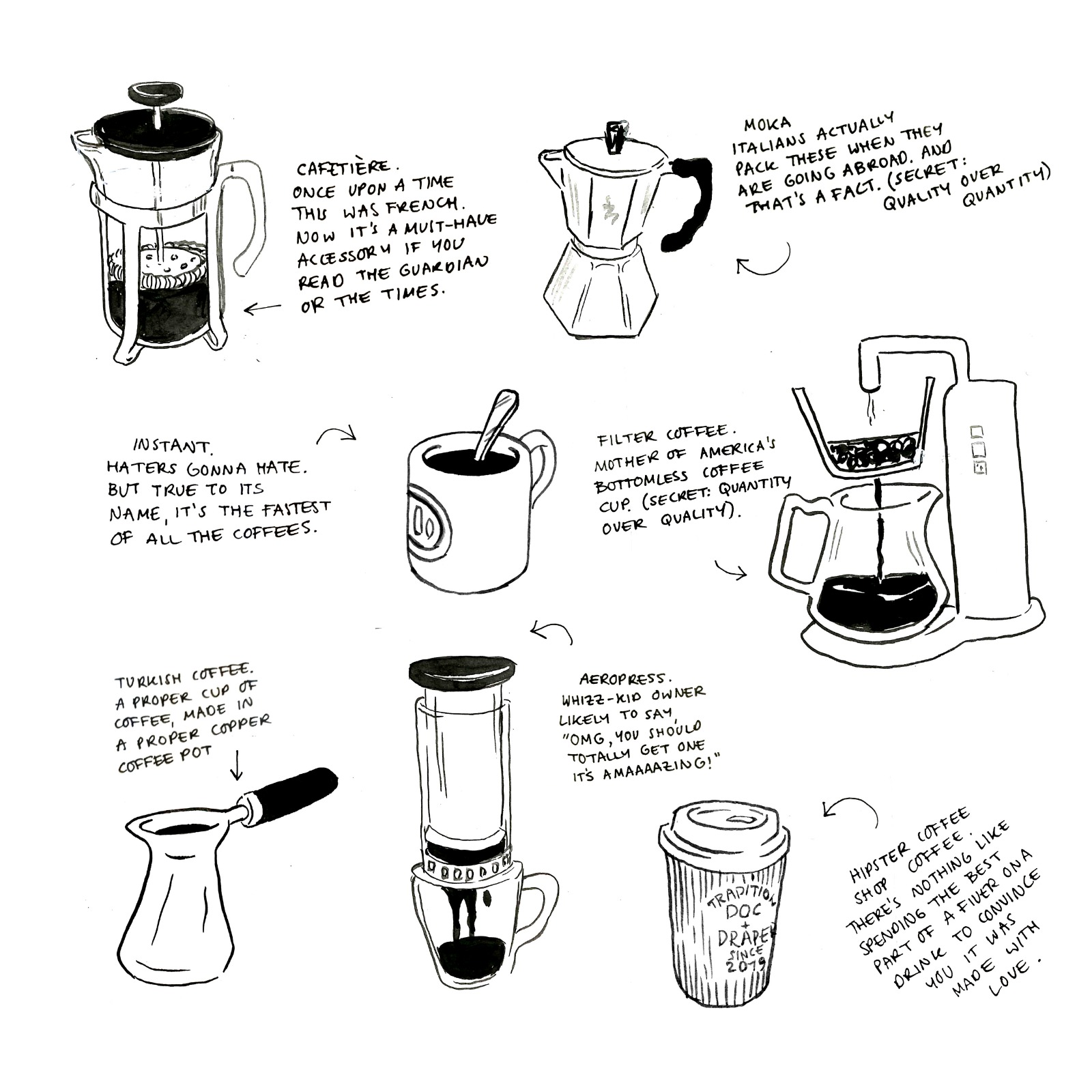 Different Types of Coffee - Skyrat image 1