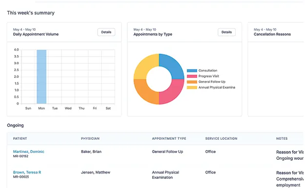 Proactive Health Monitoring