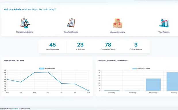 Laboratory Insights Dashboard
