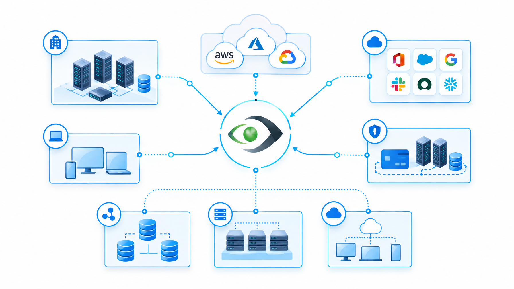Automated IT asset discovery scan workflow across hybrid cloud and cardholder data environments