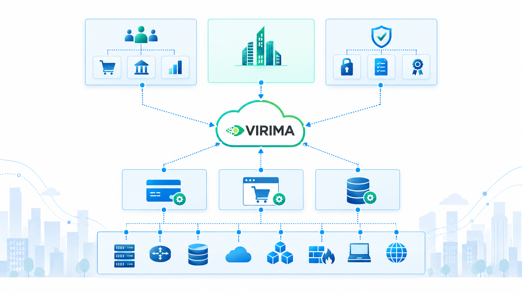 ViVID dynamic service mapping connecting IT infrastructure CIs to business services and compliance layers