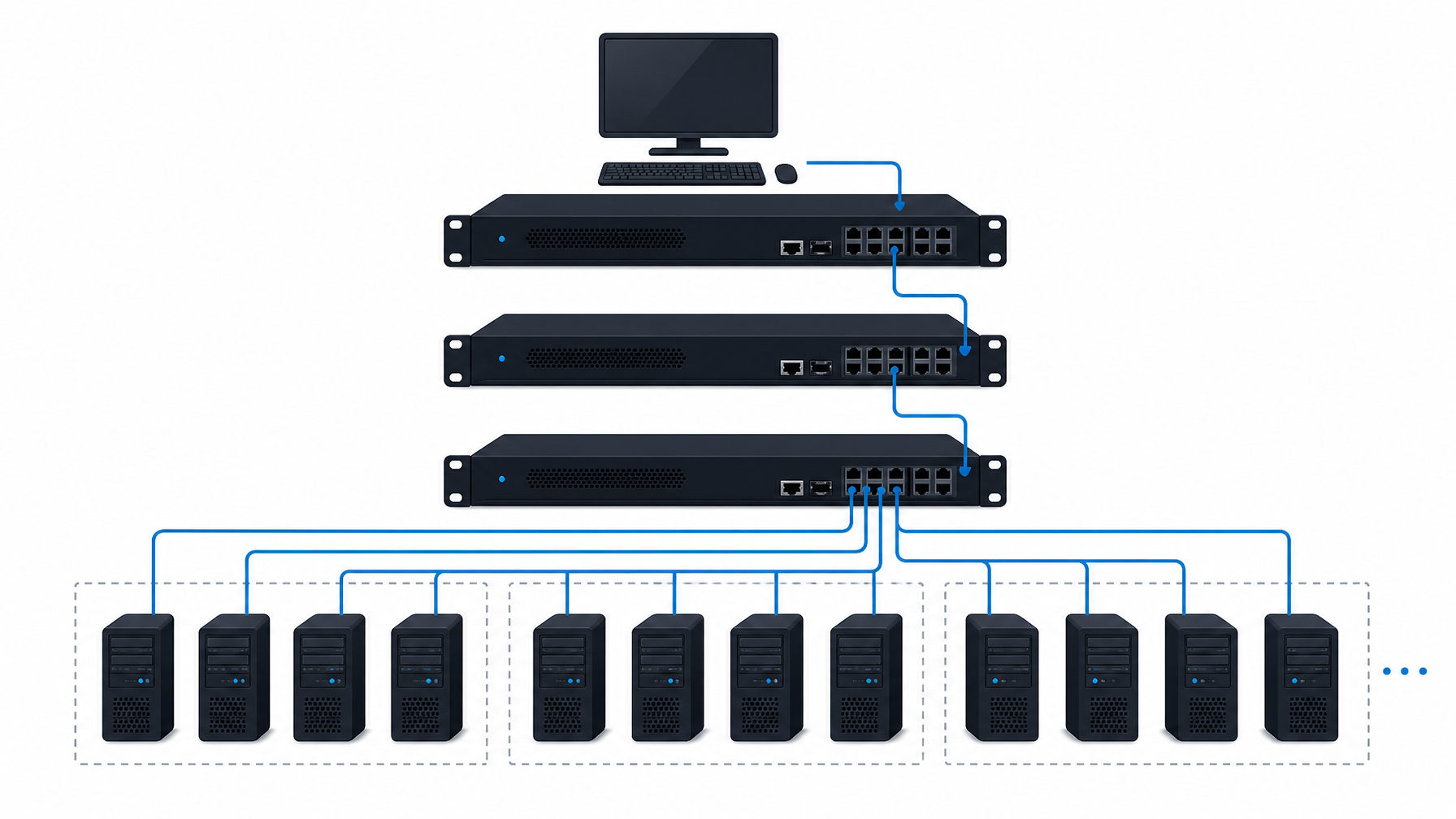 Cascading topology showing multiple rackmount KVM switches daisy-chained together with blue connection lines expanding to more servers