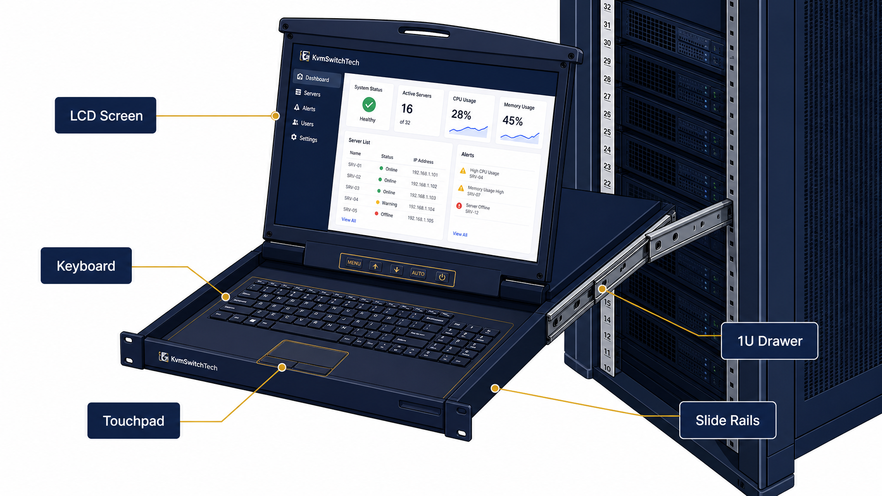 Labeled diagram of a 1U rackmount monitor console showing the LCD screen, keyboard, touchpad, drawer, and slide rails