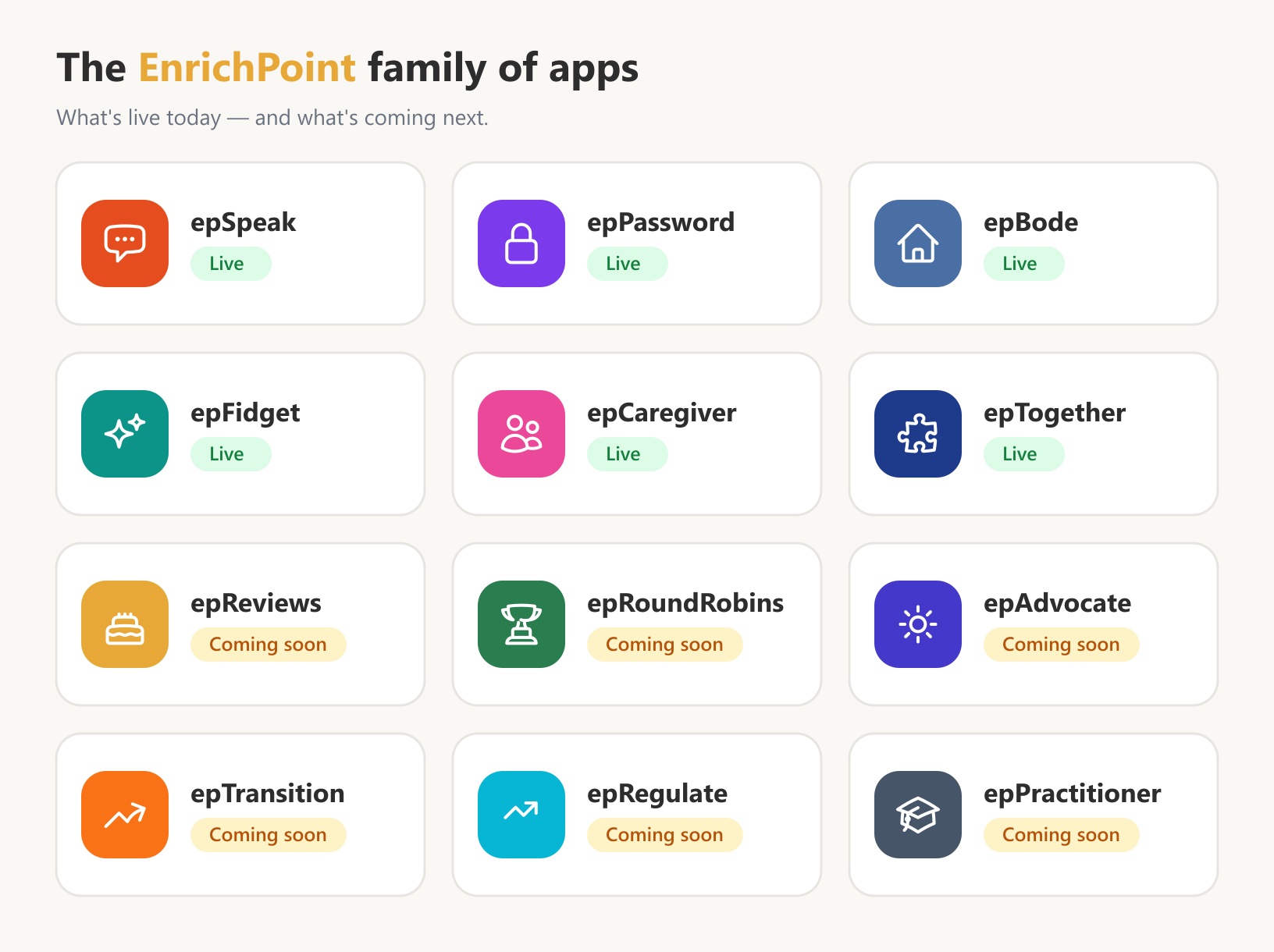 The EnrichPoint family of apps — what's live today and what's coming next