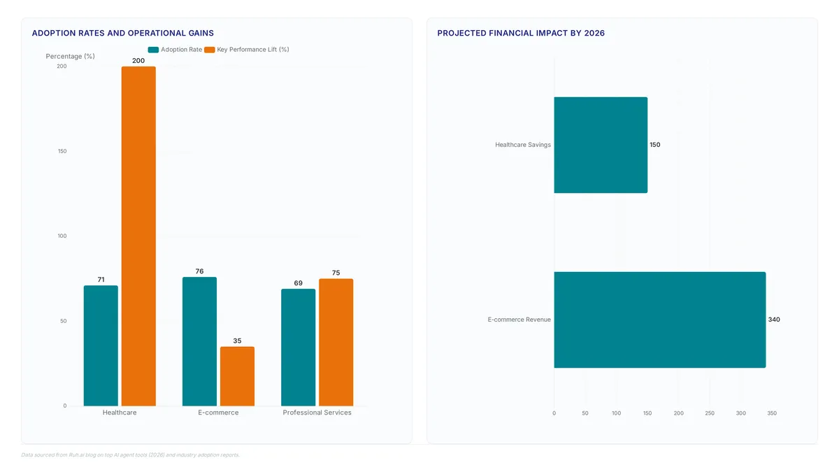 Conceptual illustration for Measurable Business Impact of Agent Tool Adoption Across Industries