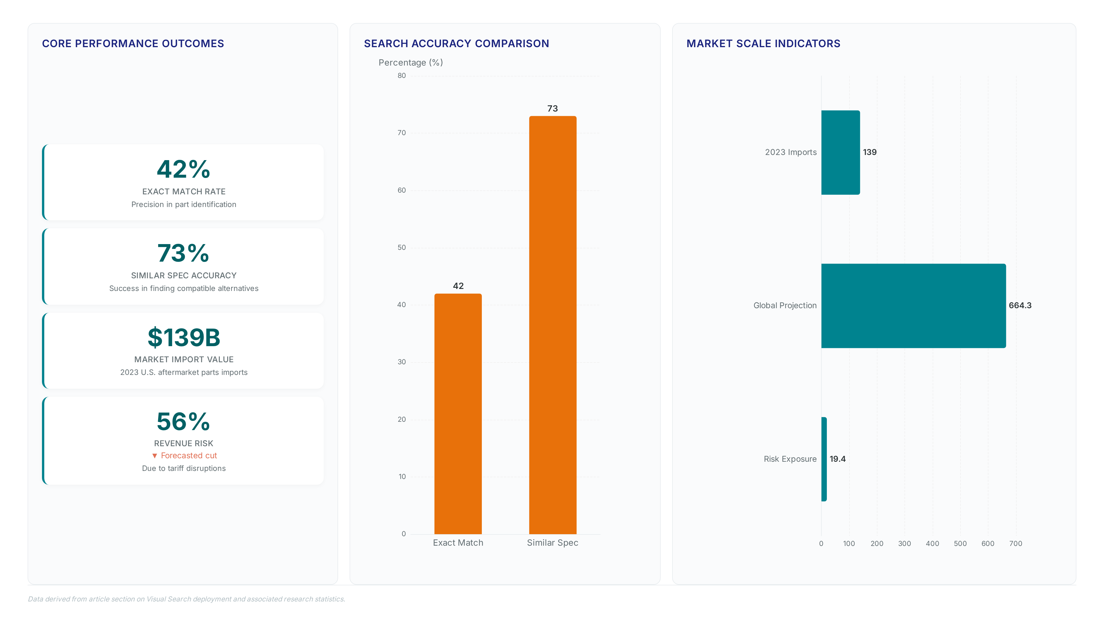 Conceptual illustration for Strategic Lessons from Deploying Visual Search to Cut Return Rates