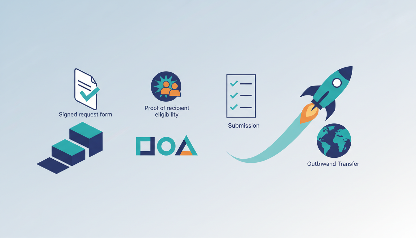 Conceptual illustration for Executing Outbound and Inbound Transfer Procedures Step-by-Step