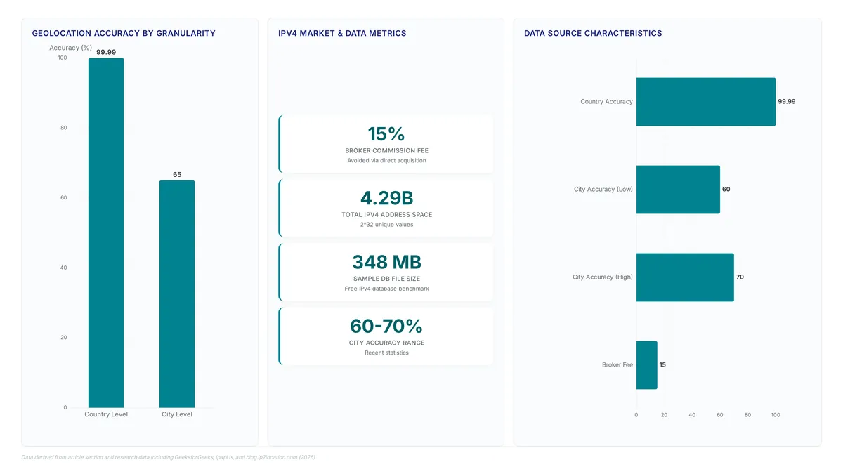 IPv4 Production Blocks: Cut Broker Markups Now