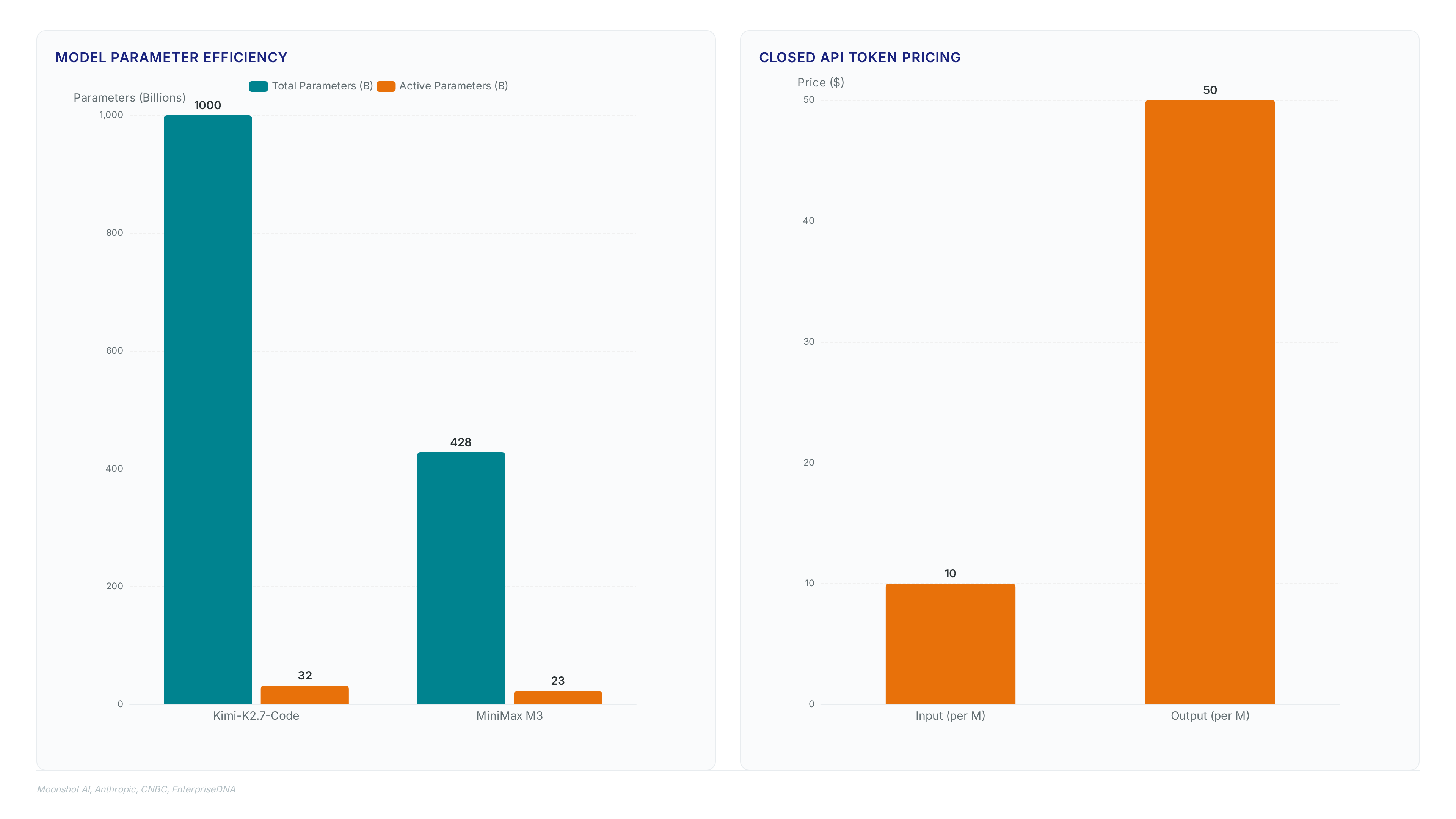 Conceptual illustration for Open-Weight Models Versus Closed Frontier APIs for Enterprise Stability