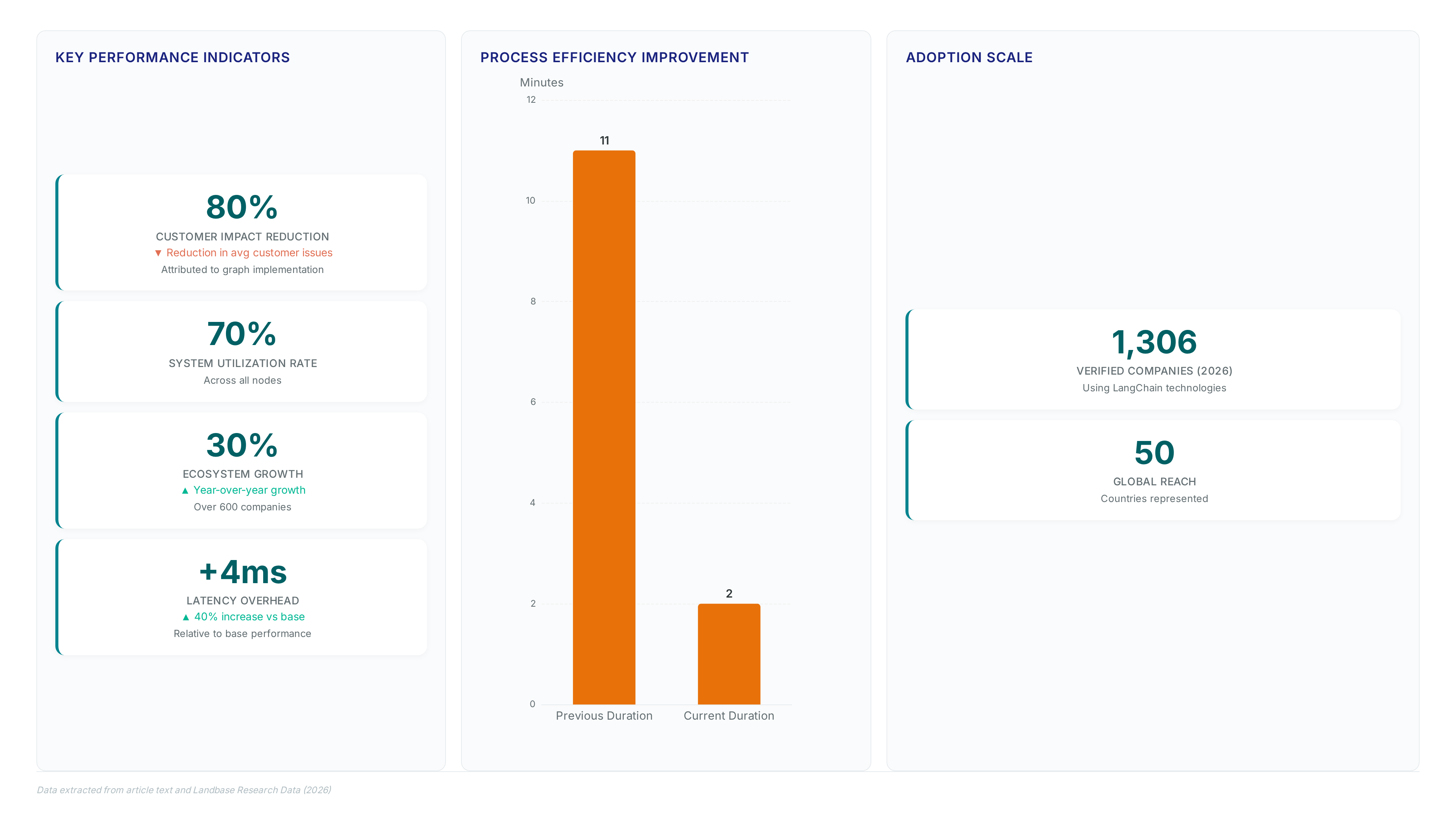 LangGraph 1.2.4: Why 14ms Latency Beats Runtime Crashes
