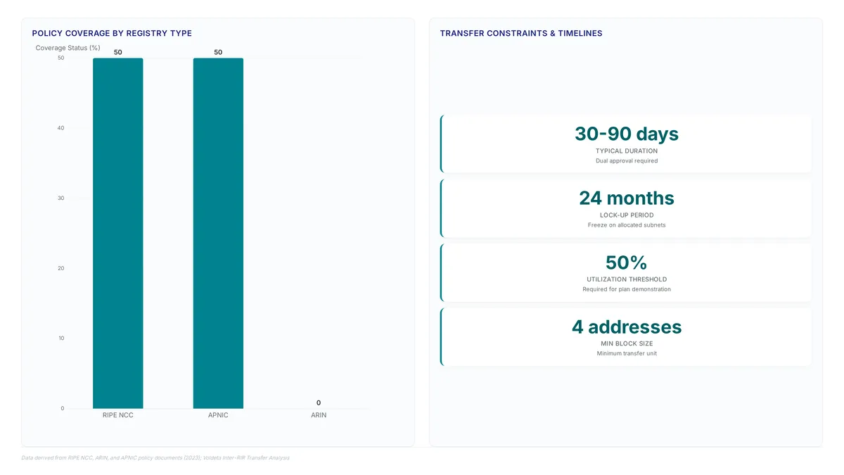 InterRIR transfers: legacy IPv4 moves explained