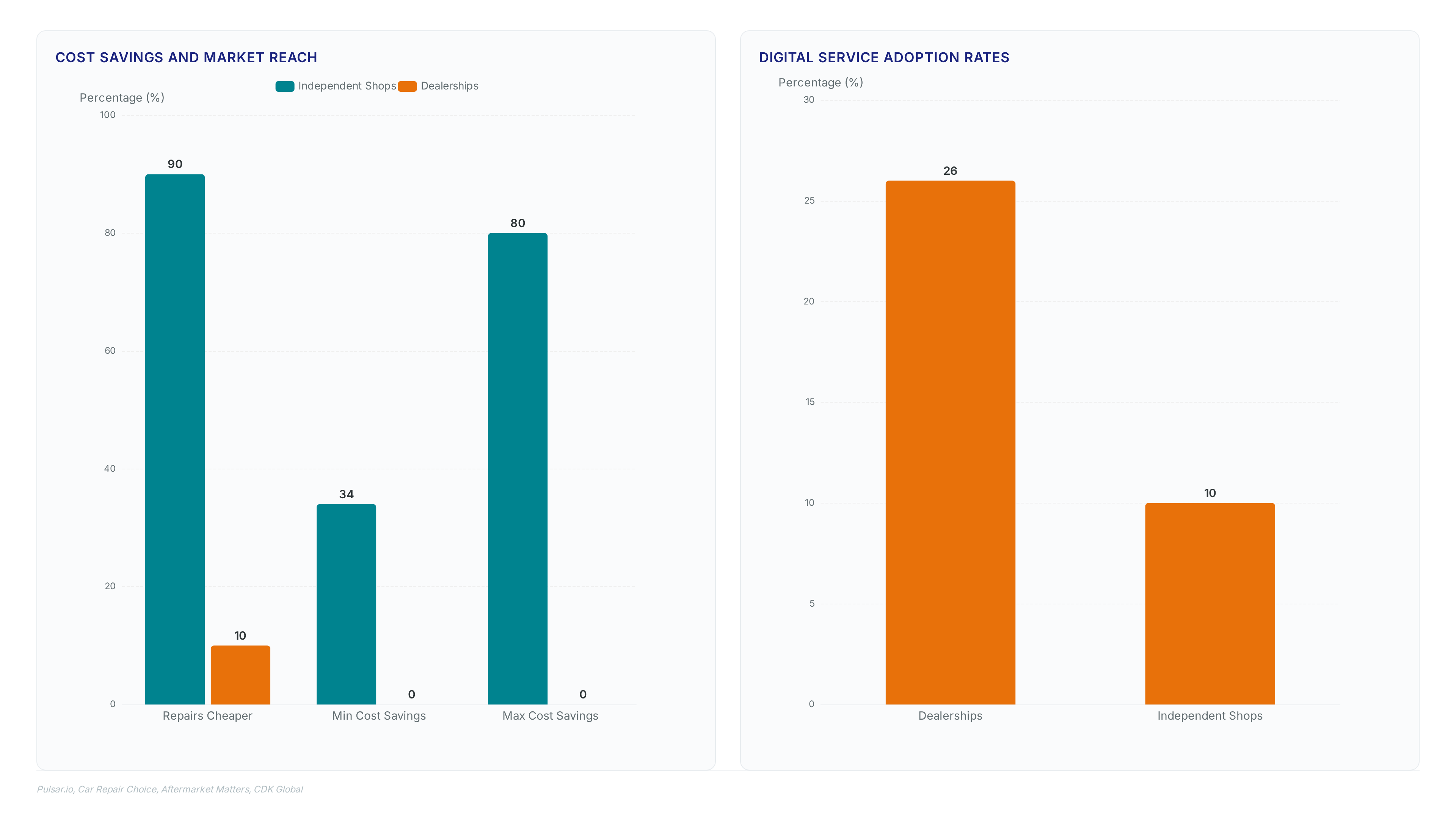 Conceptual illustration for Dealer vs Independent Repair Economics for Body Electrical Services