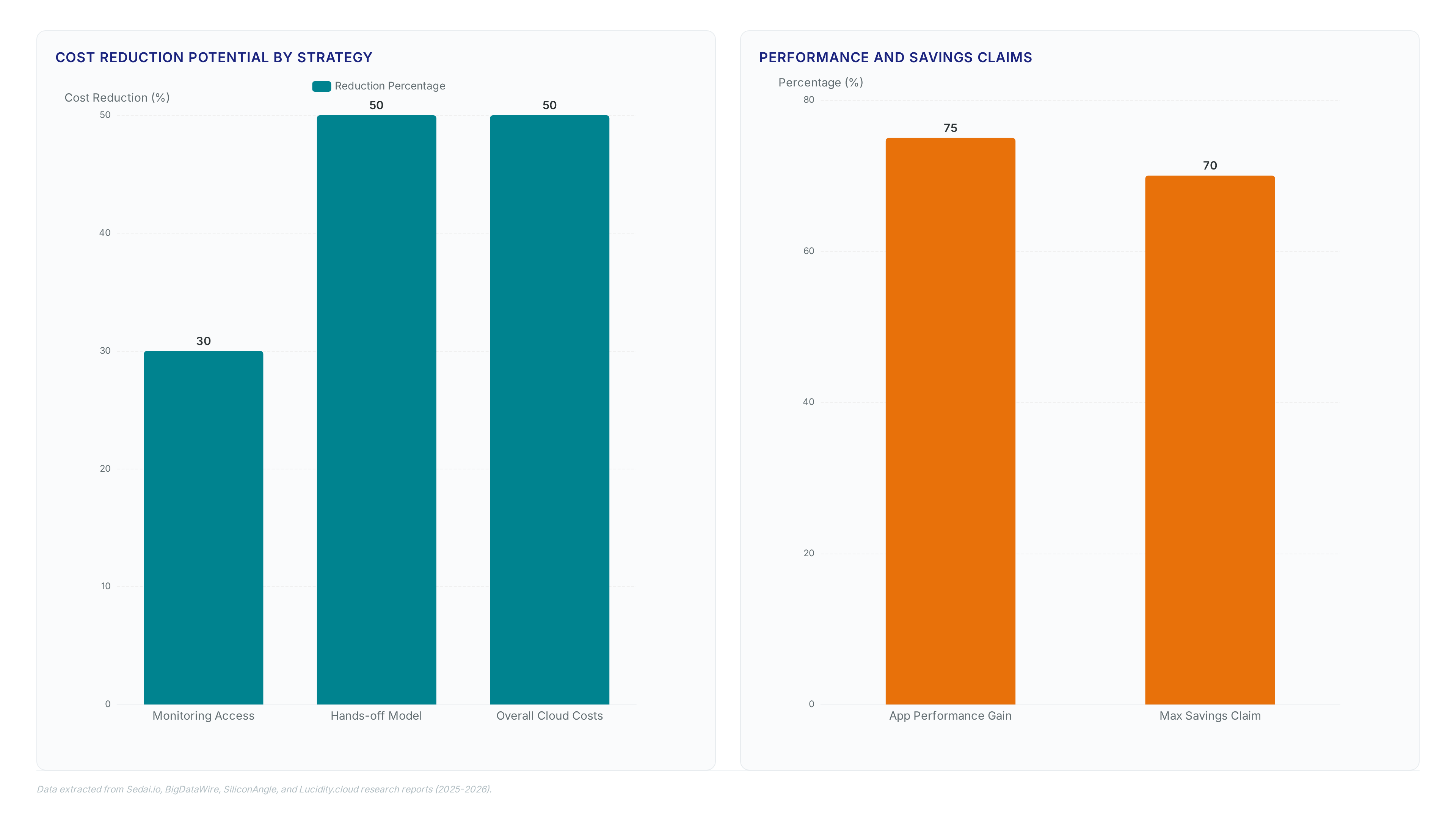 Conceptual illustration for Strategic Comparison of Native AWS Tools Versus Autonomous Platforms