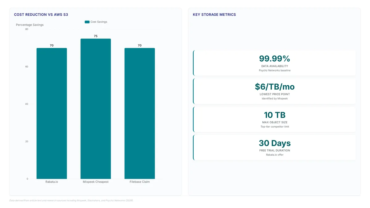 Content addressed storage stops S3 data drift