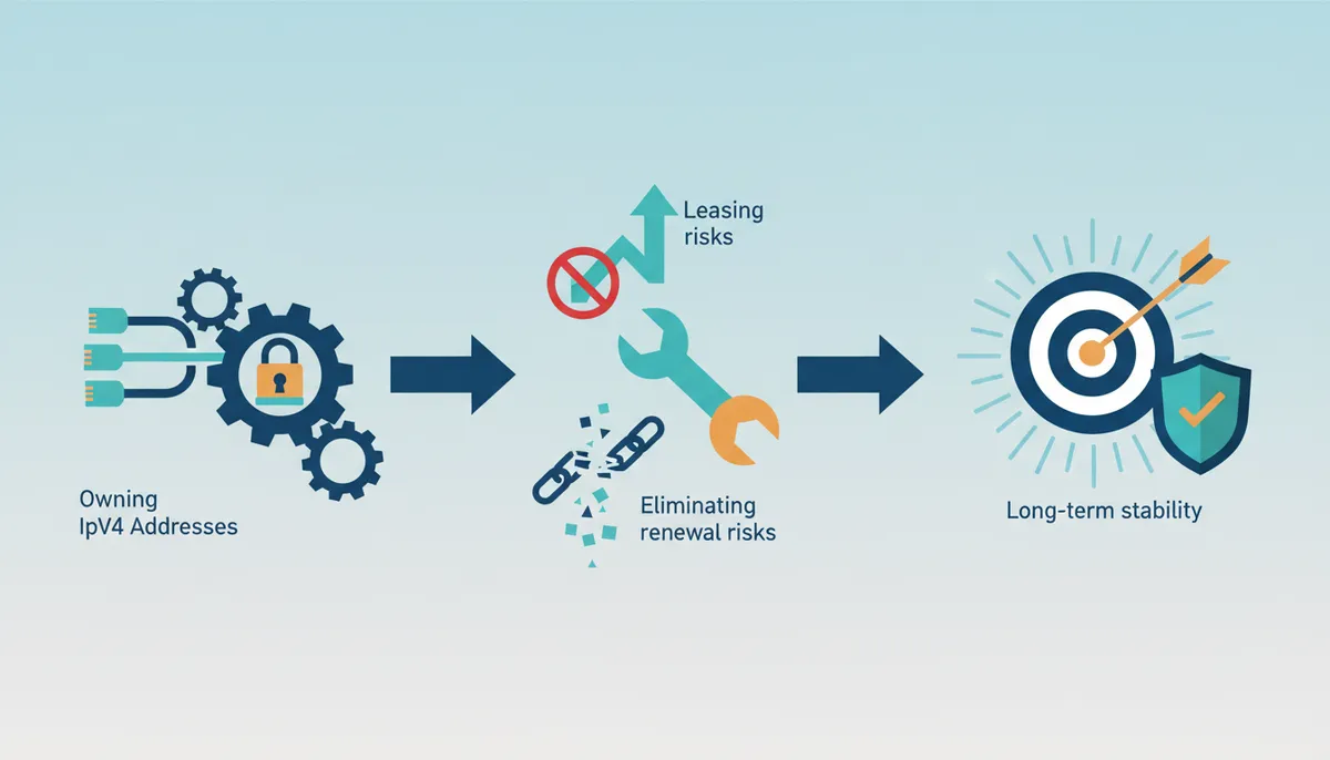 Conceptual illustration for Strategic Planning Mitigates Renewal and Ownership Risks