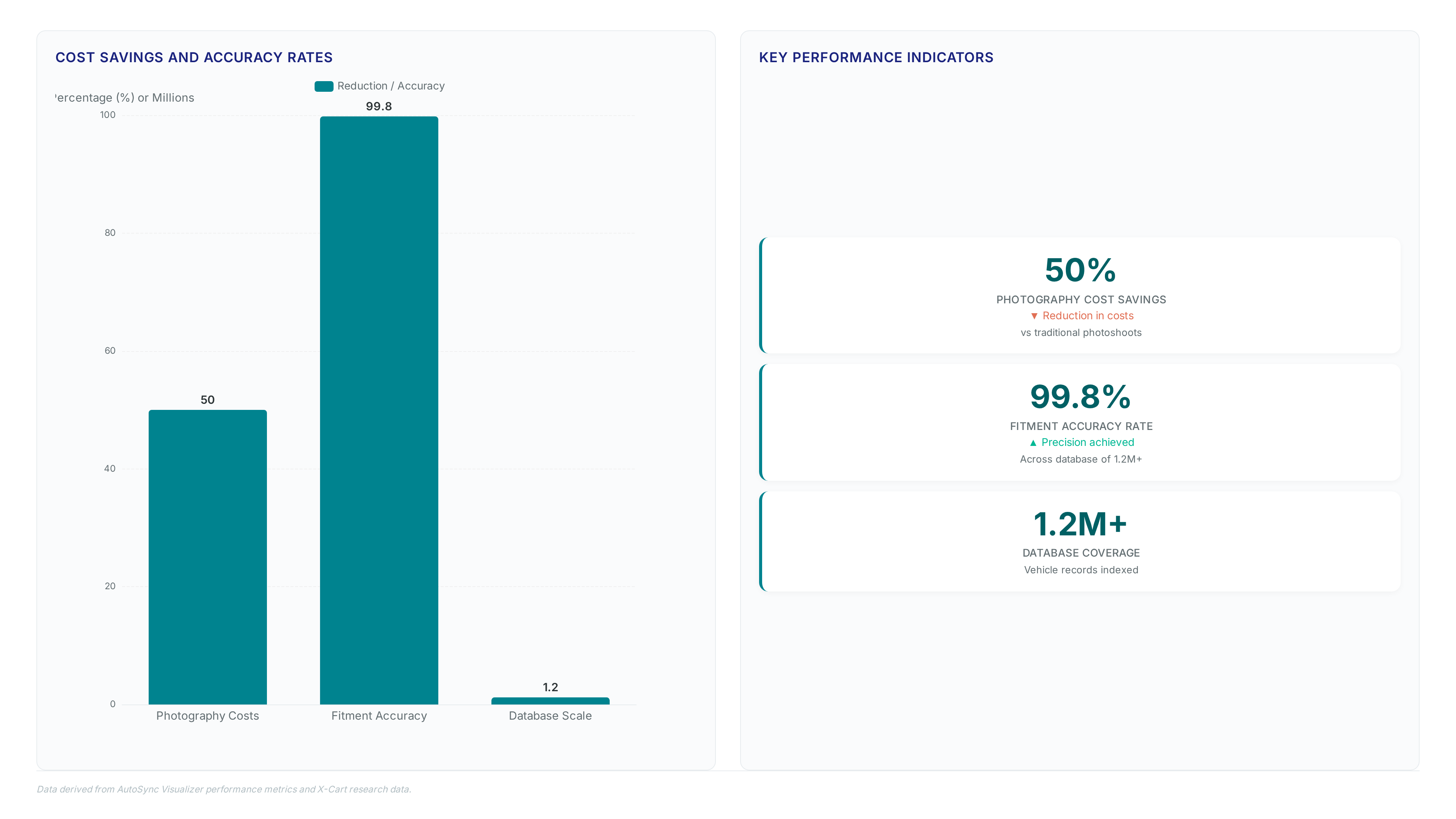 Conceptual illustration for Reducing Purchase Abandonment with Visual Commerce and AutoSync