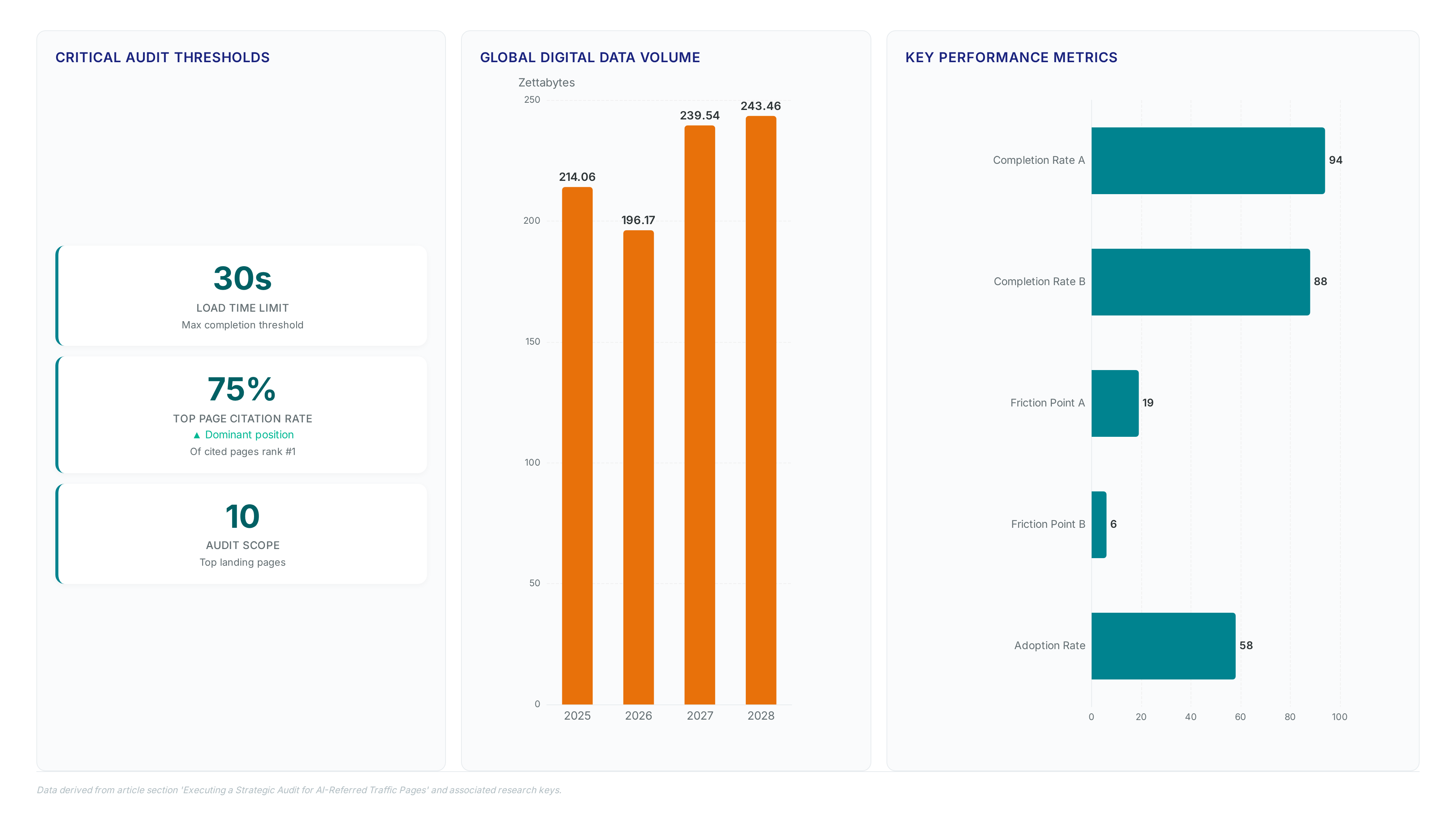Conceptual illustration for Executing a Strategic Audit for AI-Referred Traffic Pages