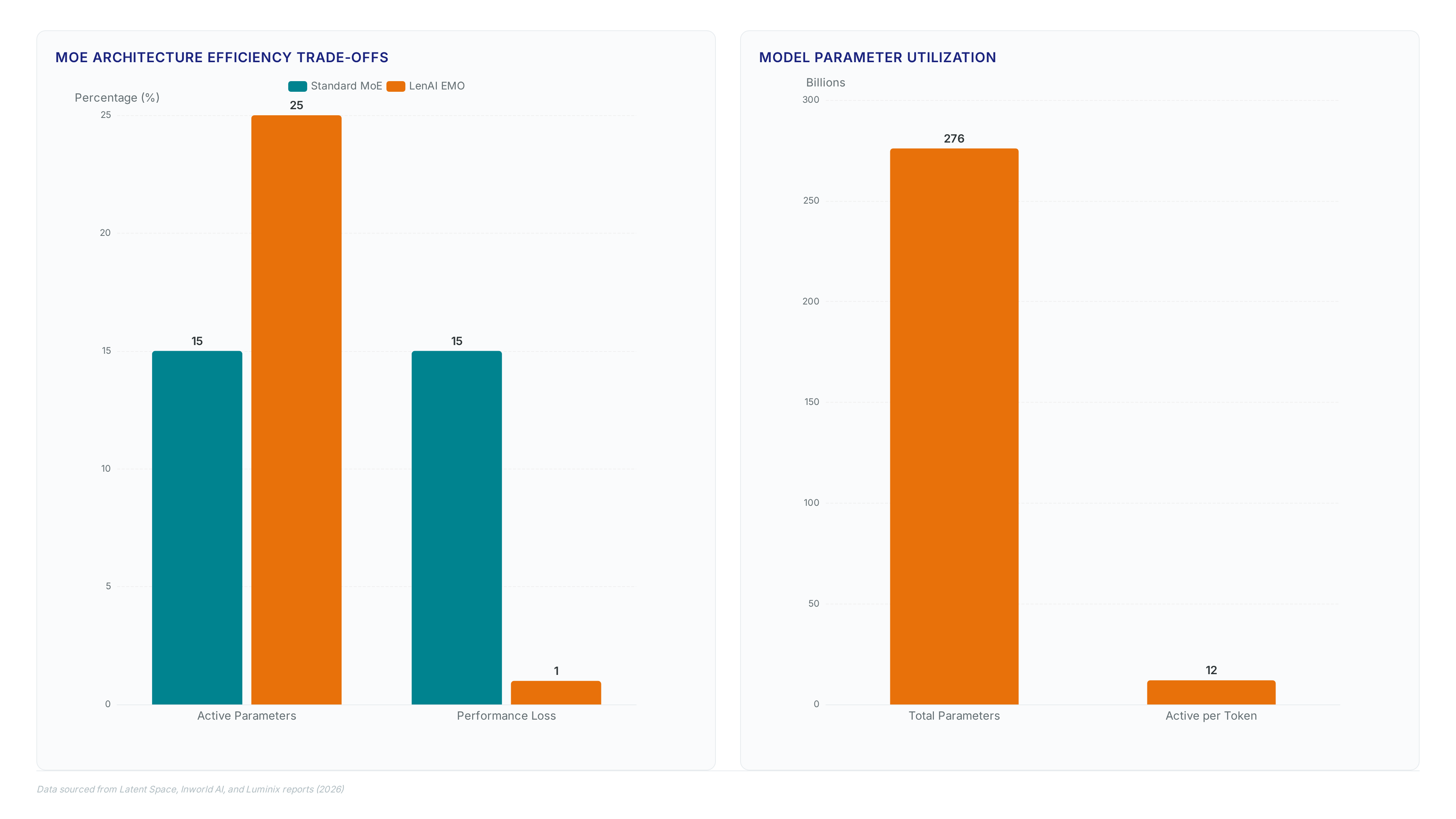 Native interaction models: why 0.4s latency matters