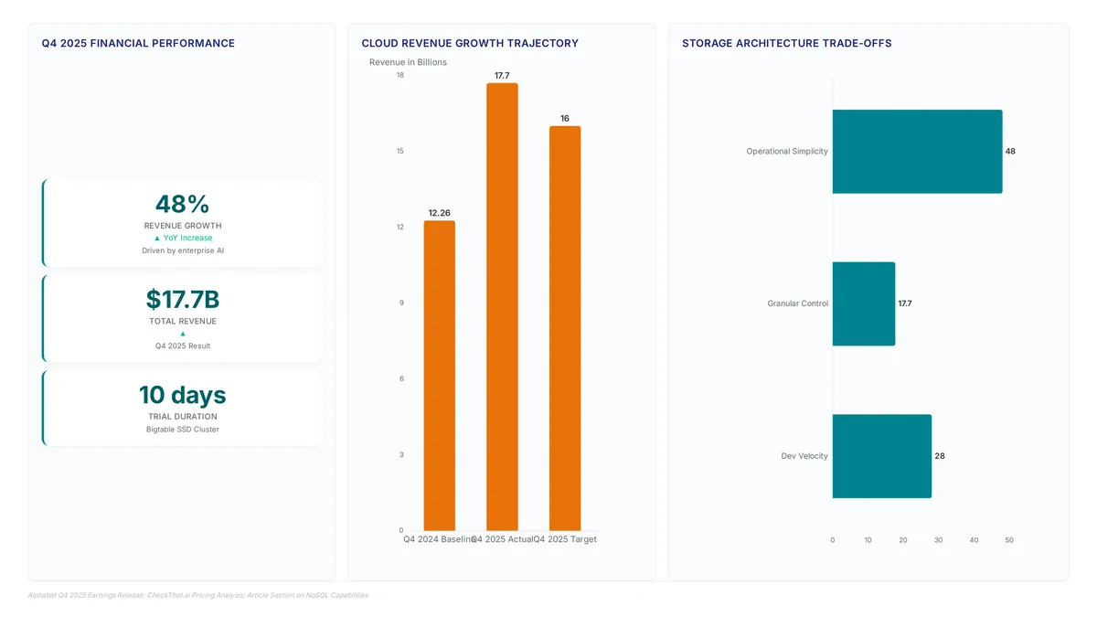 Conceptual illustration for Comparing NoSQL Capabilities and BI Integration Patterns for Enterprise Workloads