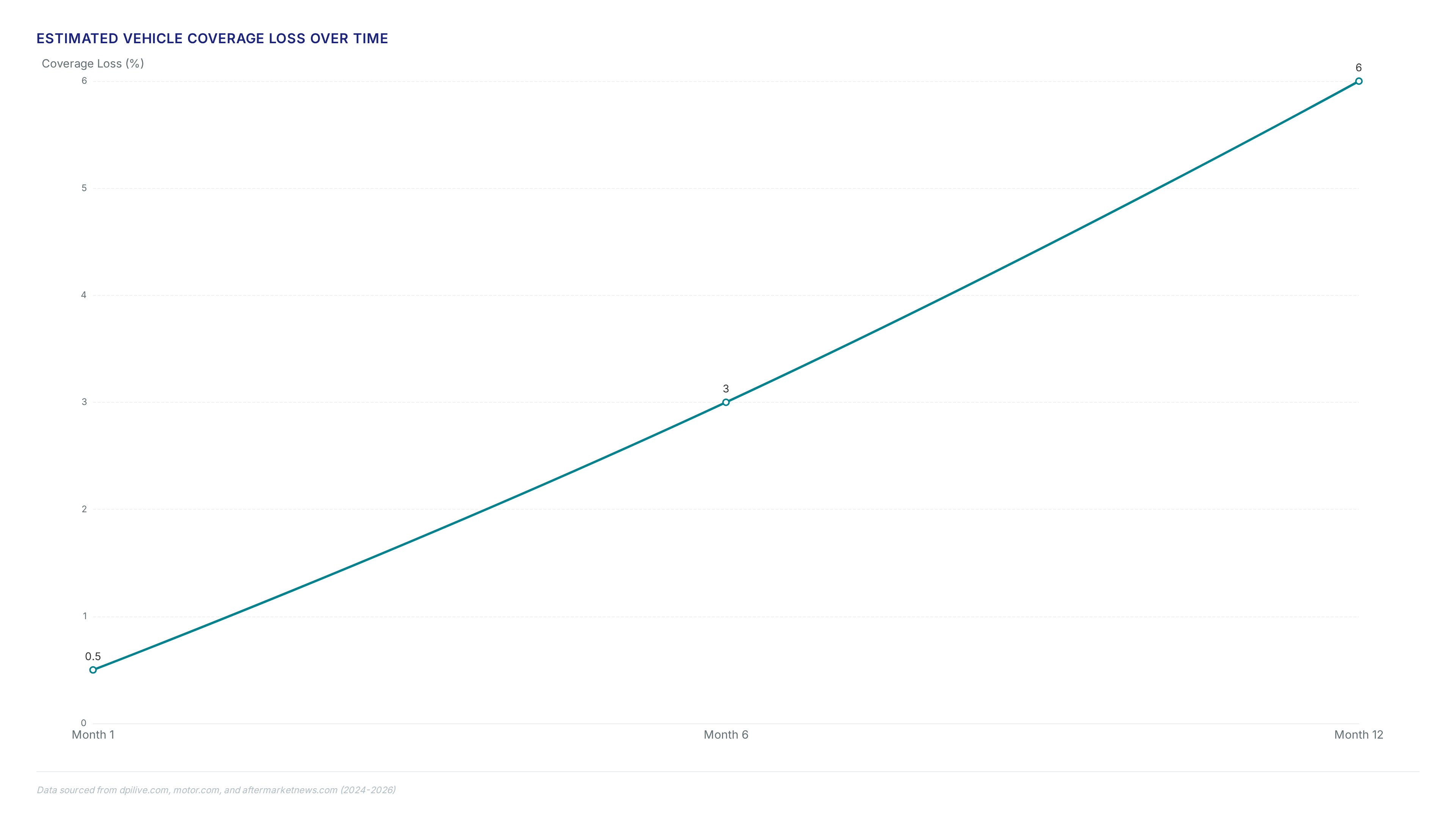 Conceptual illustration for Strategic Advantages of Standardized Fitment Data for Distributors