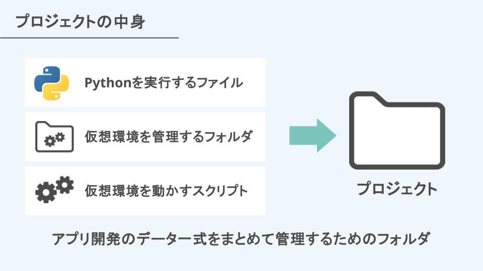 超初心者向け】もう挫折しない、Python環境構築の基本を徹底解説 超初心者向け】もう挫折しない、Python環境構築の基本を徹底解説