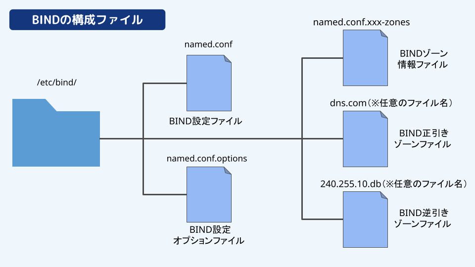 平成 の 名書 NIFTY-Serve パーフェクトガイド です。